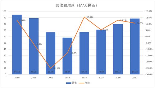中国国内贸易代理 发展历程、现状与未来展望