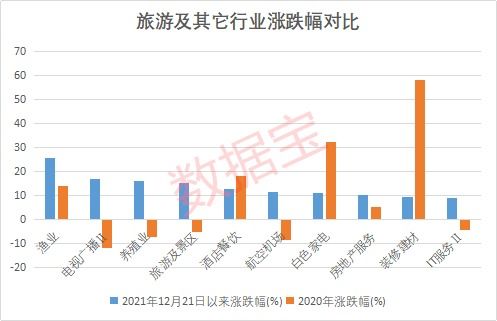 免费仿制新冠特效药，5家中国药企获授权；国务院发文促入境游，机构看好旅游板块前景